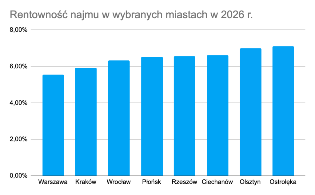 Wykres